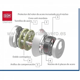 ESCUDO ALTA SEGURIDAD...