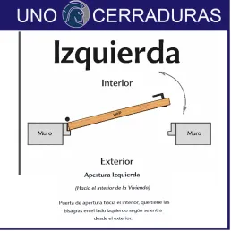 CERRADURA SOBR. 125A 120MM E-6 CERRADURA SOBR. 125A 120MM E-60MM PIC/PAL IZQ NIQ CVL 125A12